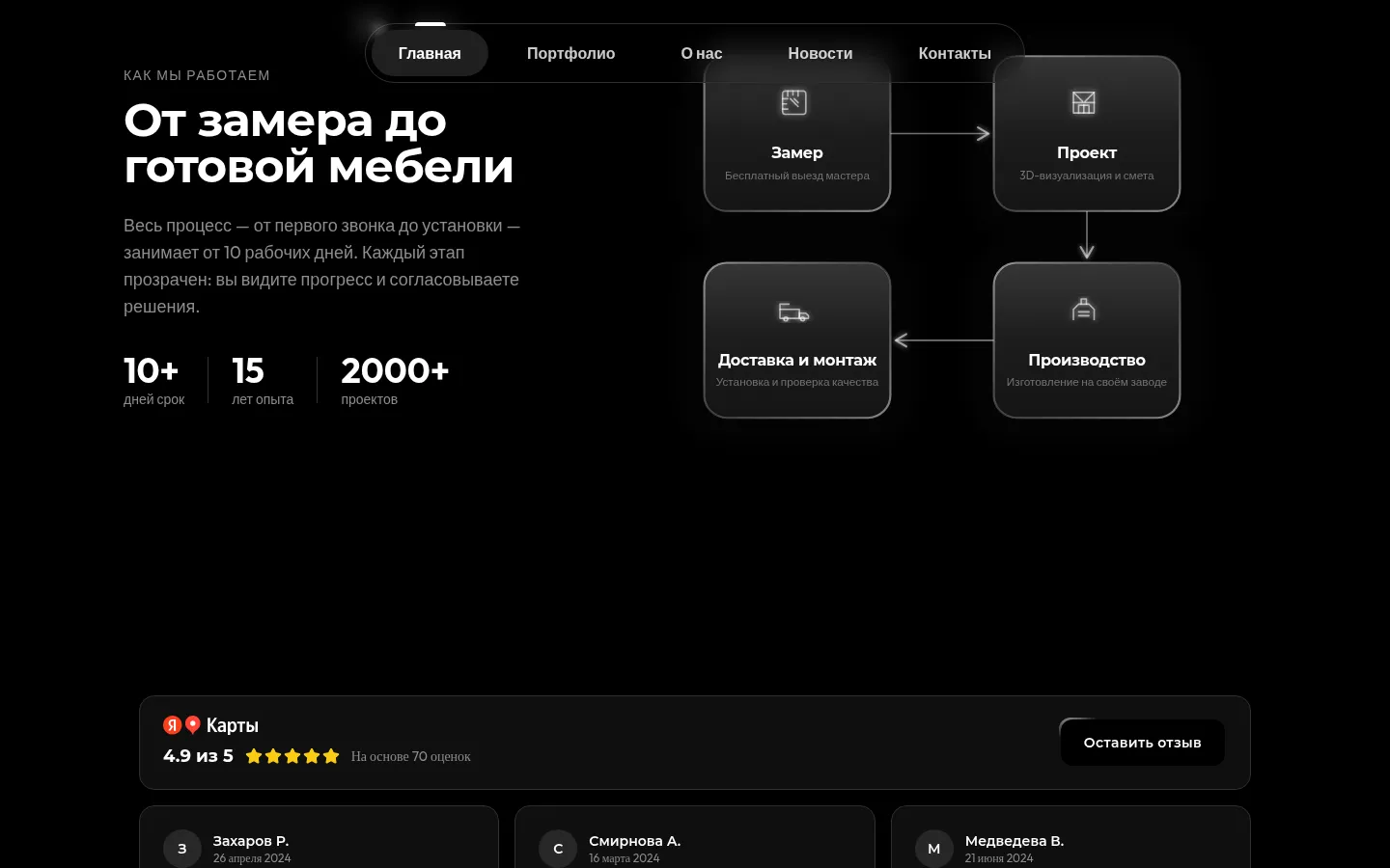 Этапы работы CityMebel MSK: замер, проект, производство, доставка и монтаж